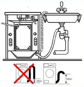 Ошибка H2O в стиральной машине Ariston